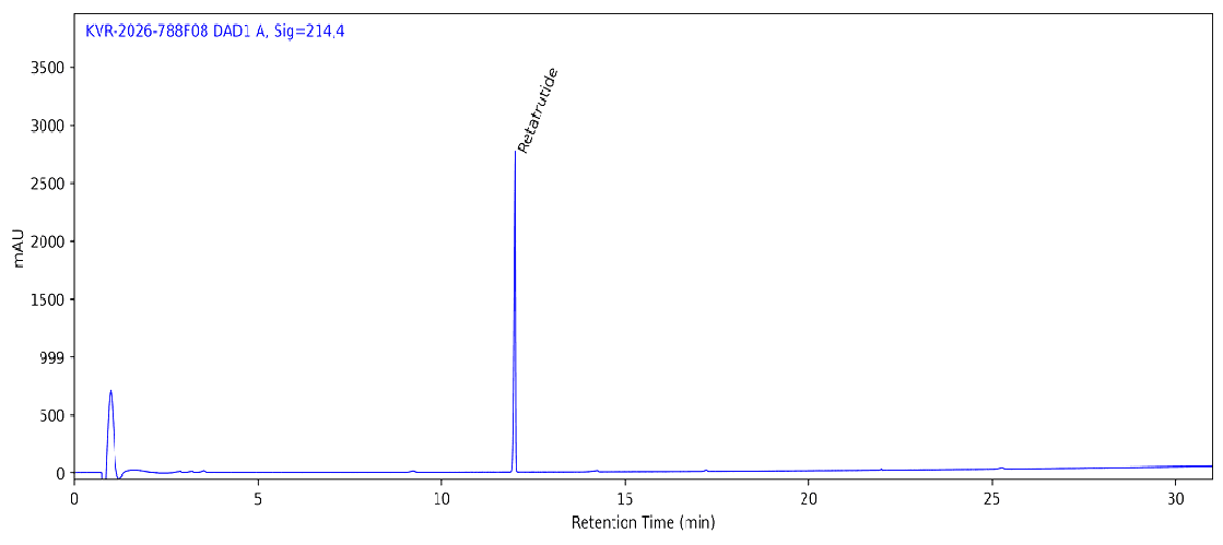 HPLC chromatogram for Retatrutide 60 MG, batch BATCH-0042