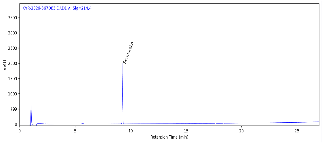HPLC chromatogram for Sermorelin 5 MG, batch BATCH-022716, showing the Sermorelin peak
