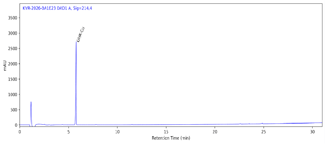 HPLC chromatogram for GHK-Cu 100 MG, batch BATCH-08227162, showing the GHK-Cu peak