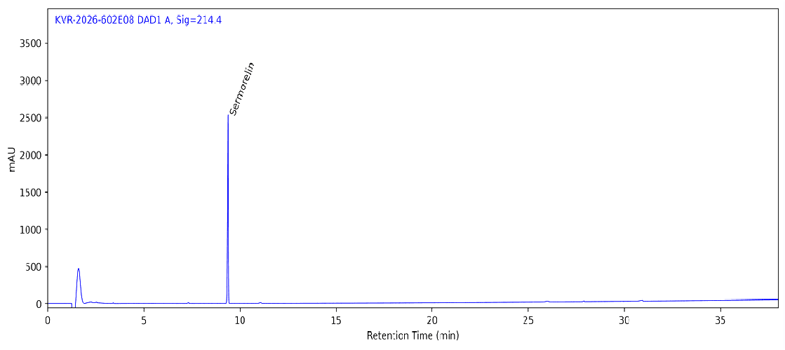 HPLC chromatogram for Sermorelin 10 MG, batch BATCH-087, showing the Sermorelin peak