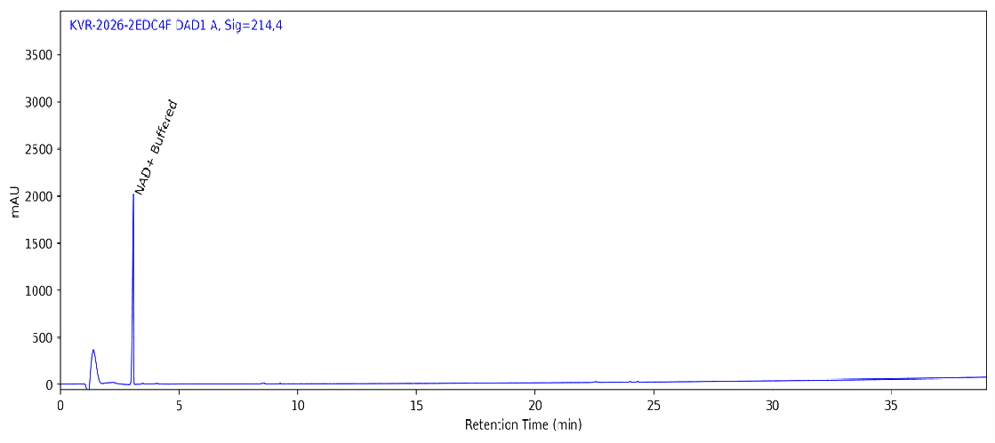 HPLC chromatogram for NAD+ 1000 MG, batch BATCH-10007, showing the NAD+ Buffered peak