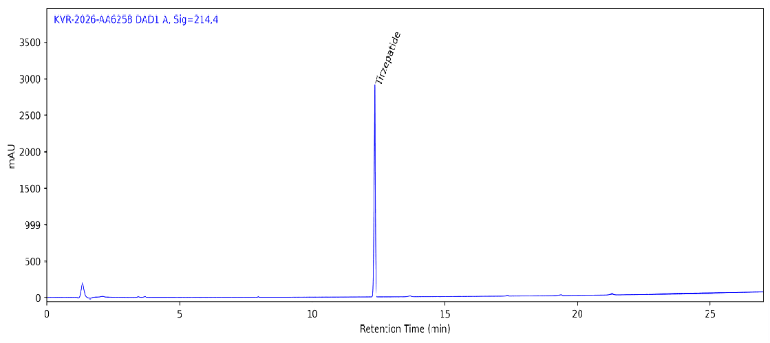 HPLC chromatogram for Tirzepatide 100 MG, batch BATCH-1003, showing the Tirzepatide peak