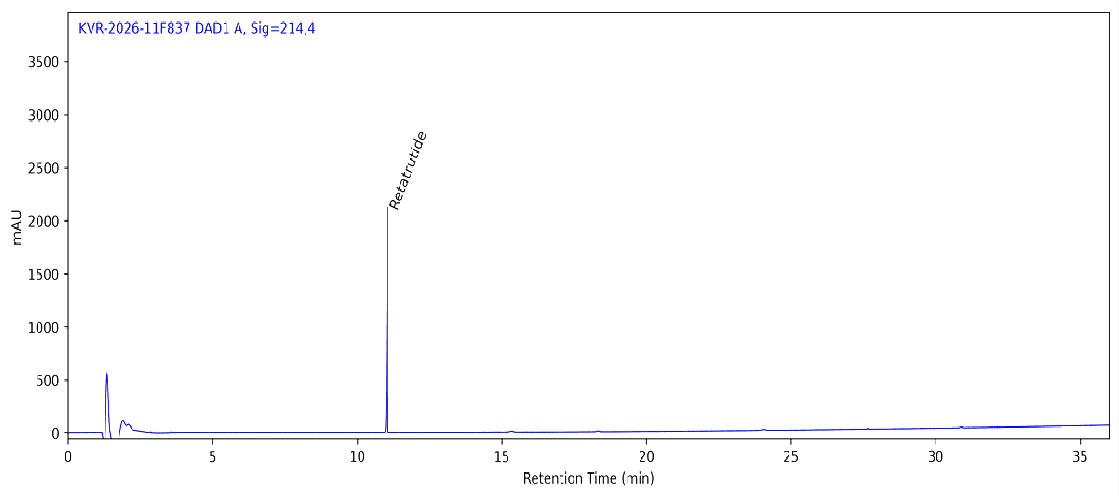 HPLC chromatogram for Retatrutide 10 MG, batch BATCH-10032