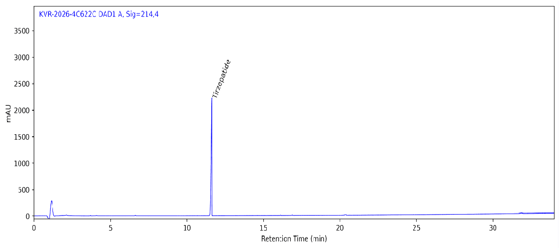 HPLC chromatogram for Tirzepatide 10 MG, batch BATCH-1019, showing the Tirzepatide peak