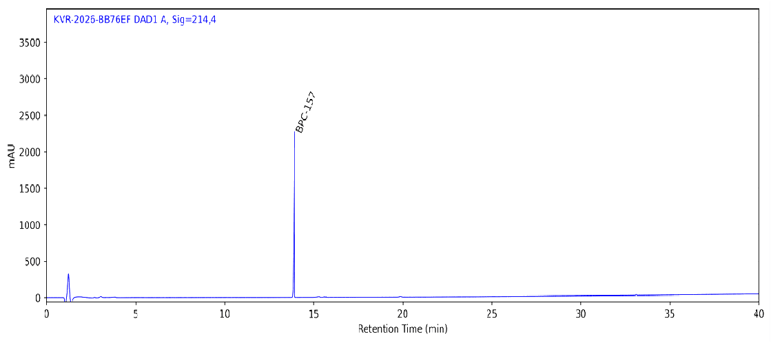 HPLC chromatogram for BPC-157 10 MG, batch BATCH-10765