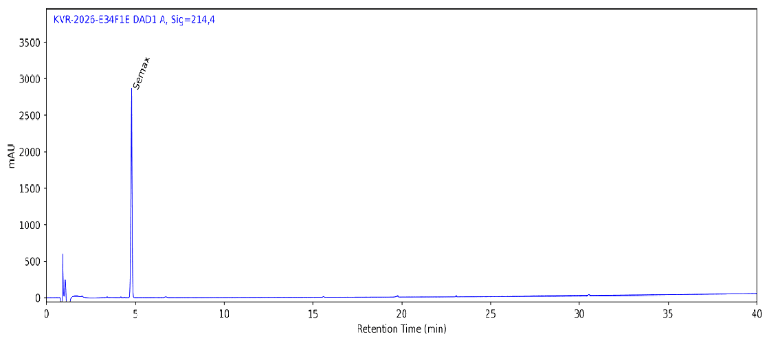HPLC chromatogram for Semax 10 MG, batch BATCH-10786, showing the Semax peak