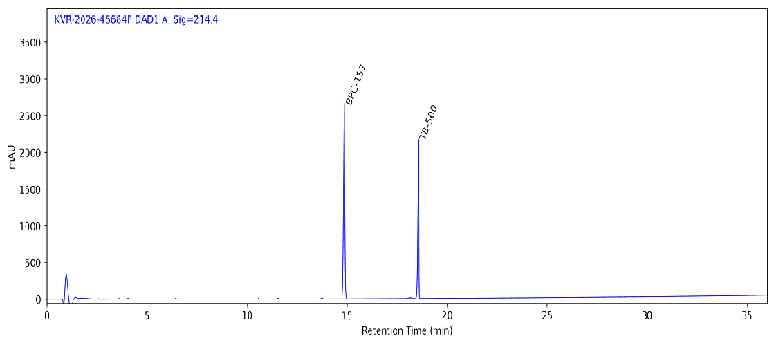 HPLC chromatogram for BPC-157 / TB-500 5 MG / 5 MG, batch BATCH-10832