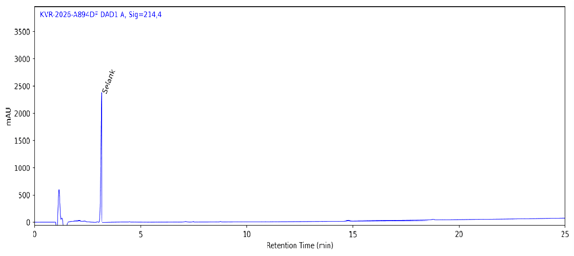 HPLC chromatogram for Selank 10 MG, batch BATCH-1087, showing the Selank peak