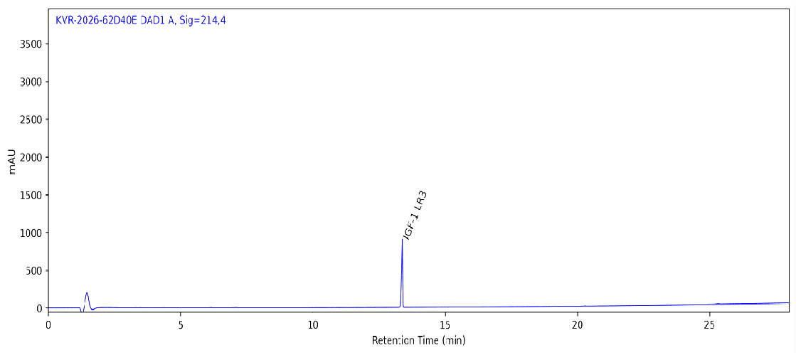 HPLC chromatogram for IGF-1 LR3 1 MG, batch BATCH-108732, showing the IGF-1 LR3 peak