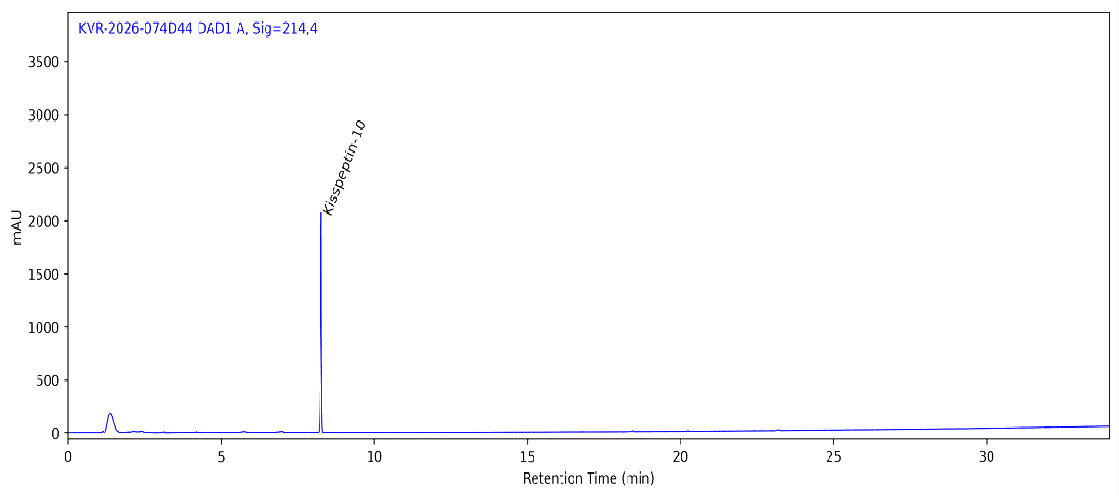 HPLC chromatogram for Kisspeptin 10 MG, batch BATCH-1088, showing the Kisspeptin-10 peak
