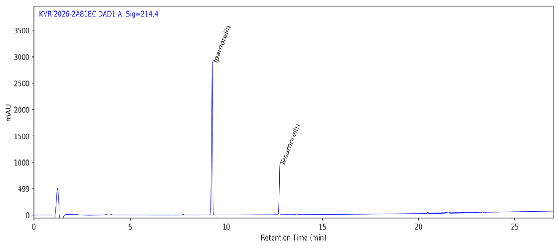 HPLC chromatogram for Tesamorelin / Ipamorelin 13 MG / 3 MG, batch BATCH-133092, showing the Tesamorelin/Ipamorelin peak
