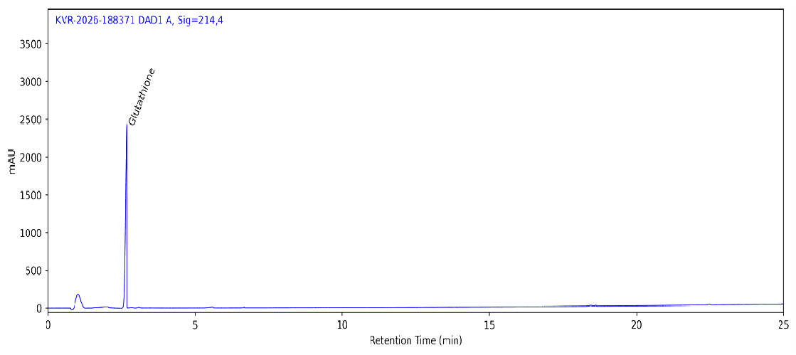 HPLC chromatogram for Glutathione 1500 MG, batch BATCH-159, showing the Glutathione peak