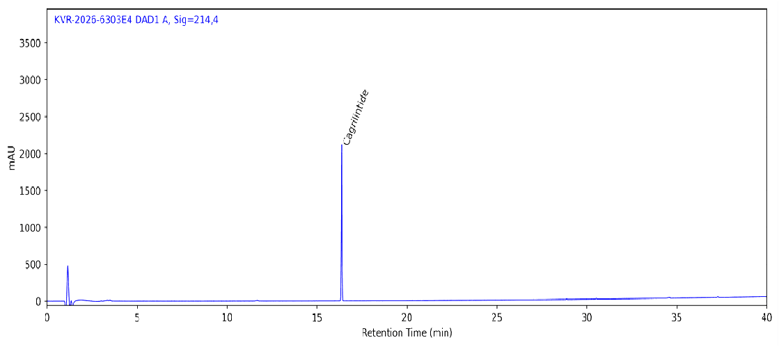 HPLC chromatogram for Cagrilintide 10 MG, batch BATCH-18733, showing the Cagrilintide peak