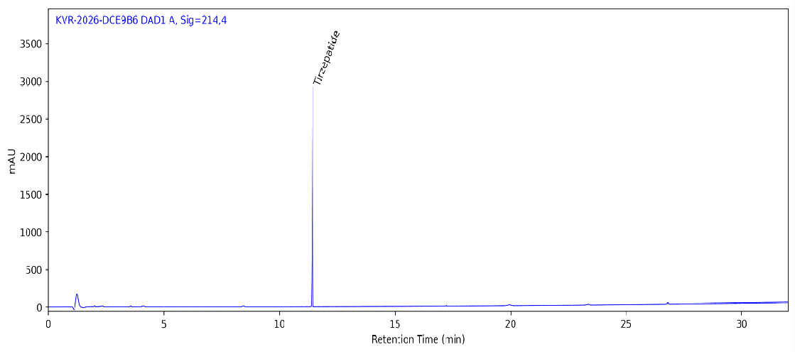 HPLC chromatogram for Tirzepatide 20 MG, batch BATCH-20081, showing the Tirzepatide peak