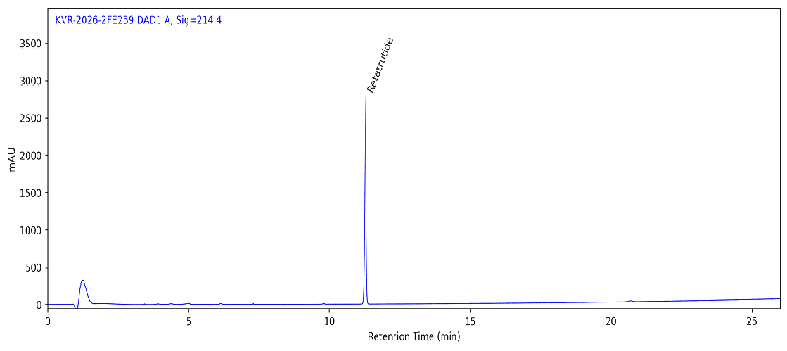 HPLC chromatogram for Retatrutide 20 MG, batch BATCH-207144