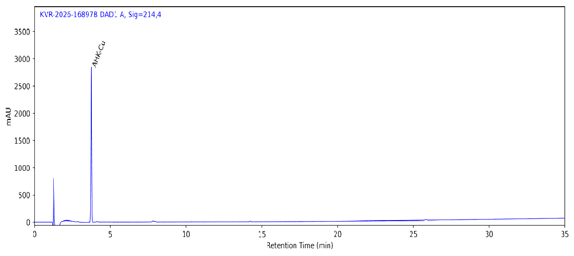 HPLC chromatogram for AHK-Cu 100 MG, batch BATCH-27162