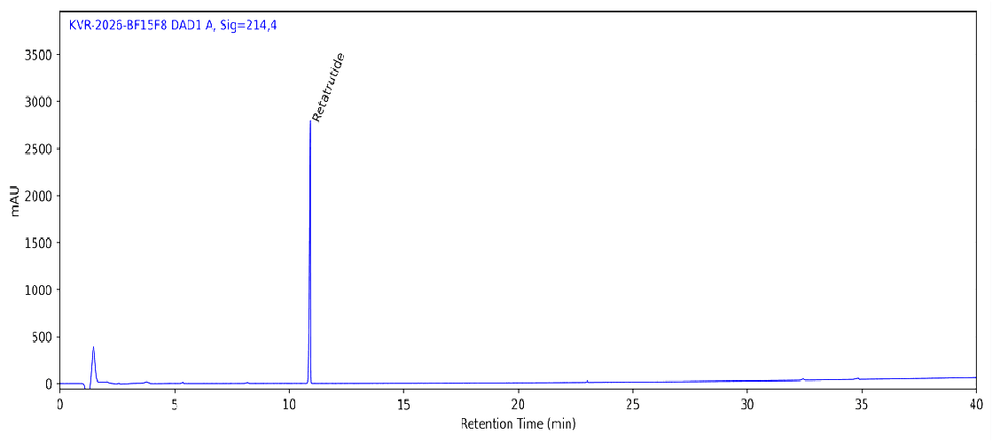 HPLC chromatogram for Retatrutide 30 MG, batch BATCH-30032, showing the Retatrutide peak