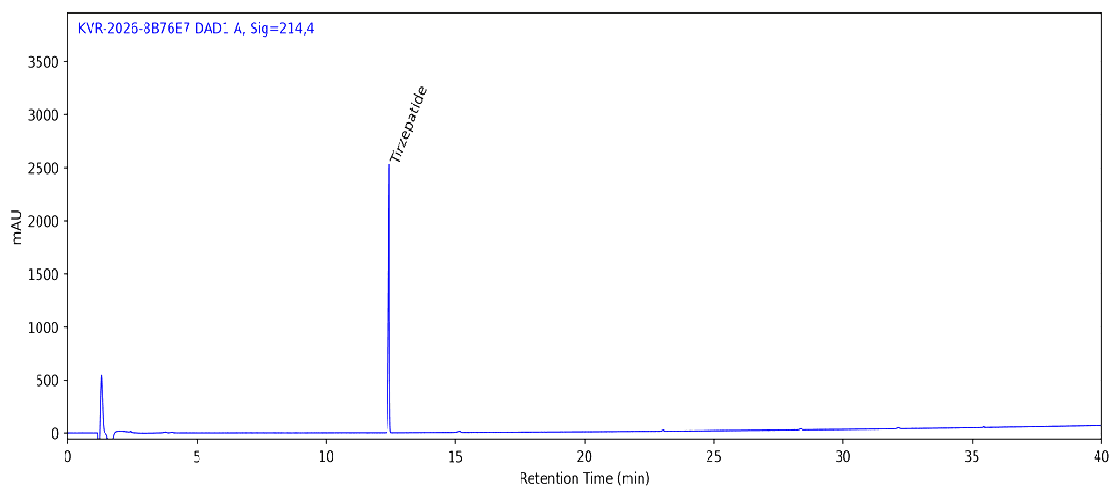 HPLC chromatogram for Tirzepatide 30 MG, batch BATCH-3089, showing the Tirzepatide peak