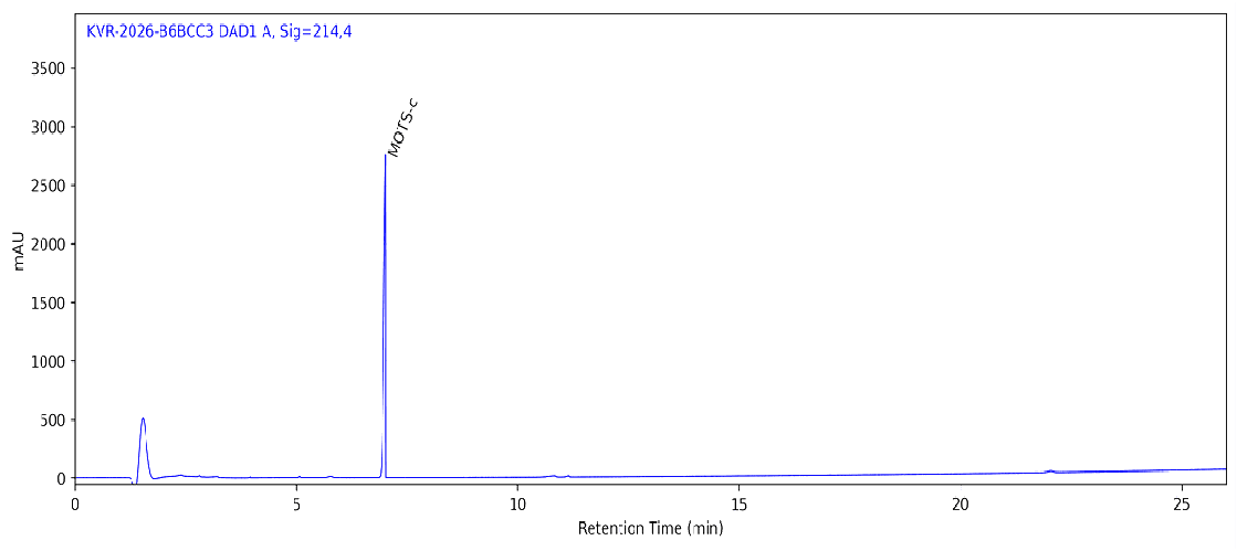 HPLC chromatogram for MOTS-c 40 MG, batch BATCH-401123