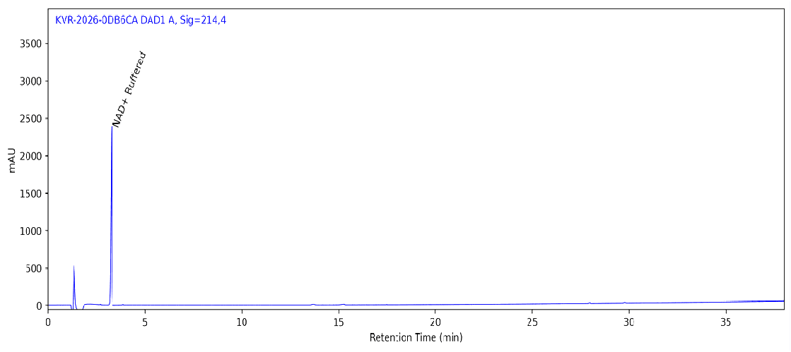 HPLC chromatogram for NAD+ 500 MG, batch BATCH-50021, showing the NAD+ Buffered peak