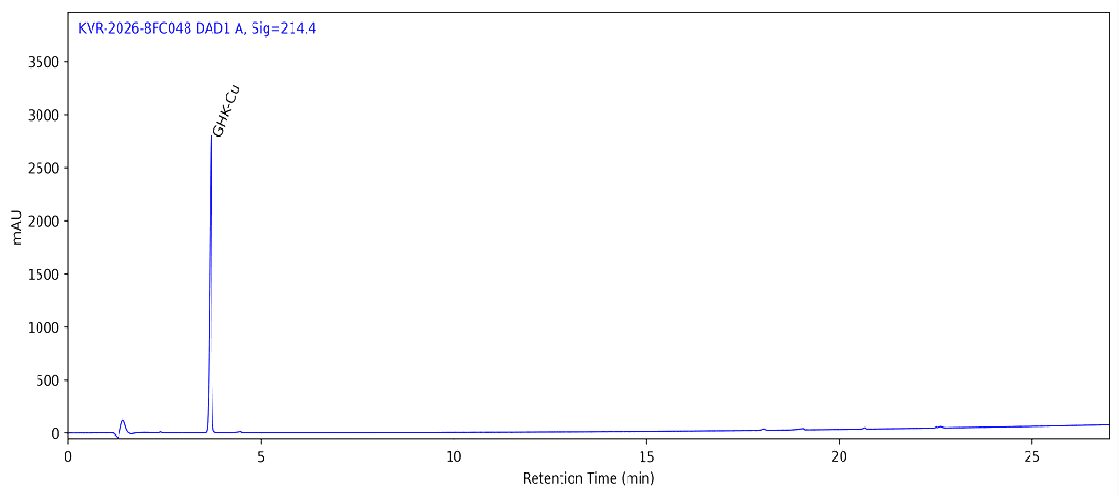 HPLC chromatogram for GHK-Cu 50 MG, batch BATCH-5010, showing the GHK-Cu peak