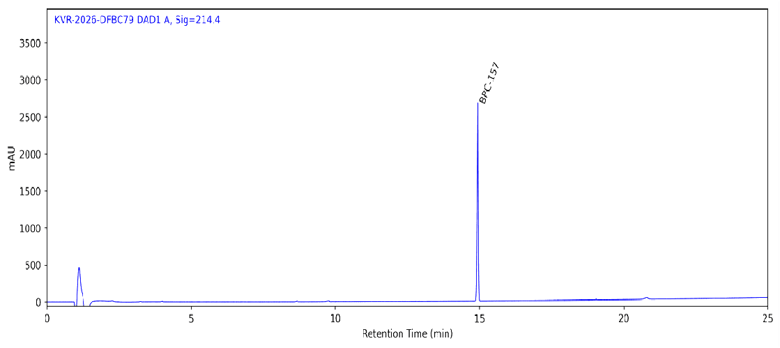 HPLC chromatogram for BPC-157 5 MG, batch BATCH-5014, showing the BPC-157 peak