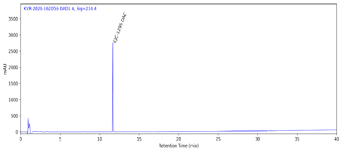 HPLC chromatogram for CJC-1295 (With DAC) 5 MG, batch BATCH-51231