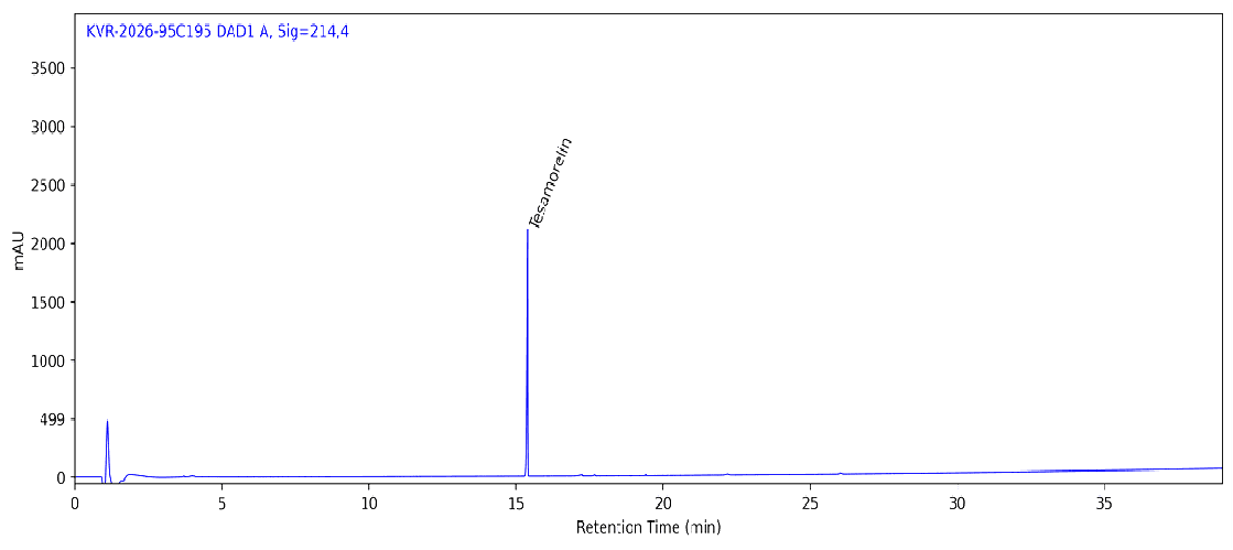 HPLC chromatogram for Tesamorelin 10 MG, batch BATCH-5928, showing the Tesamorelin peak