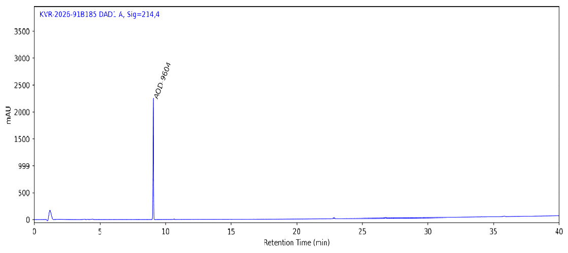 HPLC chromatogram for AOD-9604 5 MG, batch BATCH-600382, showing the AOD-9604 peak