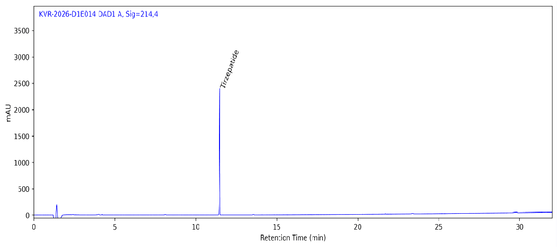 HPLC chromatogram for Tirzepatide 60 MG, batch BATCH-6021