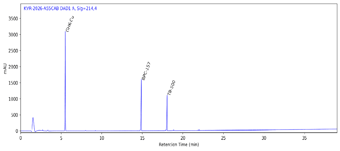 HPLC chromatogram for GLOW Blend 70 MG, batch BATCH-7077261, showing the Glow peak