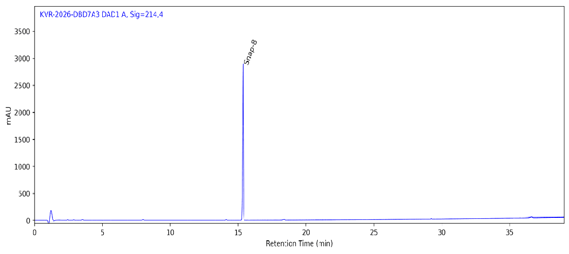 HPLC chromatogram for SNAP-8 10 MG, batch BATCH-810833, showing the Snap-8 peak