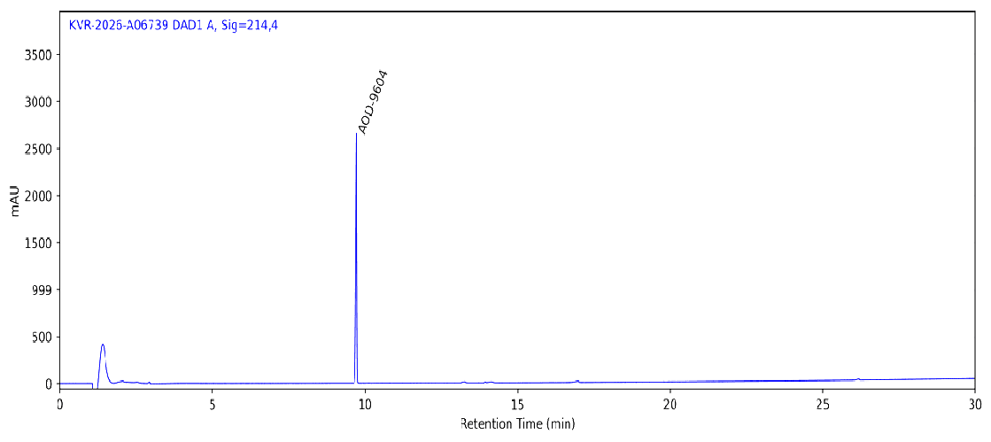 HPLC chromatogram for AOD-9604 10 MG, batch BATCH-960410