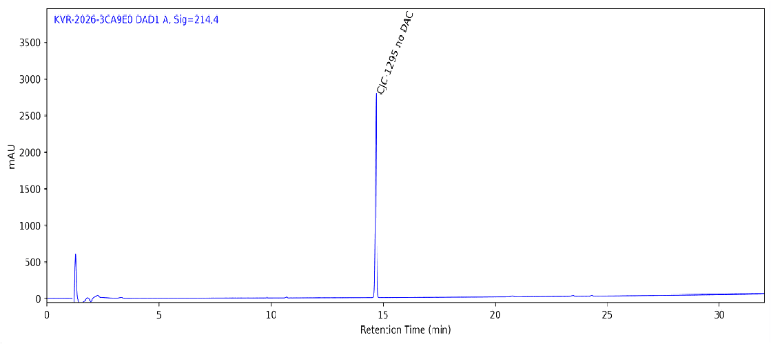HPLC chromatogram for CJC-1295 (No DAC) 5 MG, batch BATCH-97812, showing the CJC-1295 no DAC peak