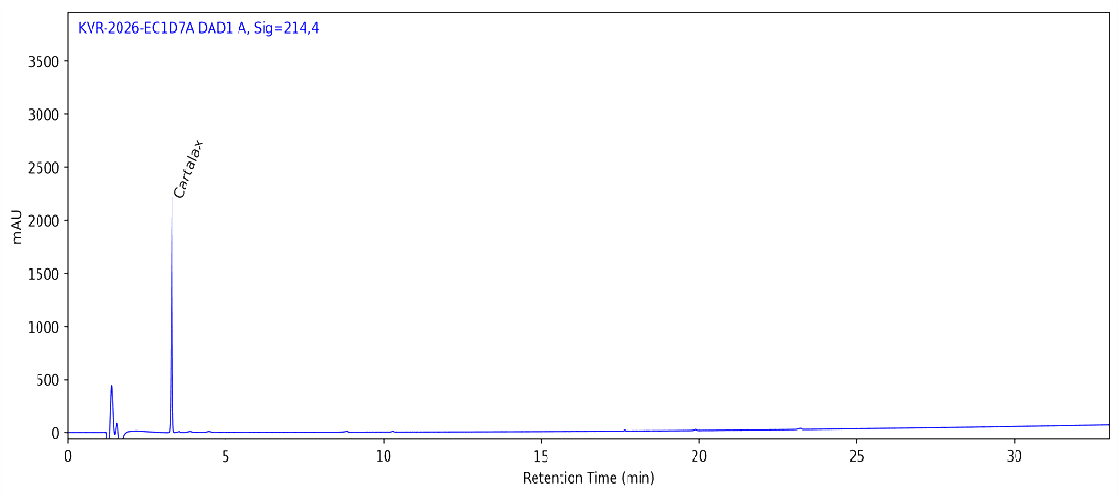 HPLC chromatogram for Cartalax 20 MG, Batch-CX20001, showing the Cartalax peak