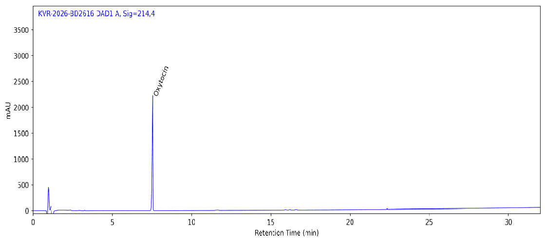 HPLC chromatogram for Oxytocin 10 MG, Batch-OT10001, showing the Oxytocin peak