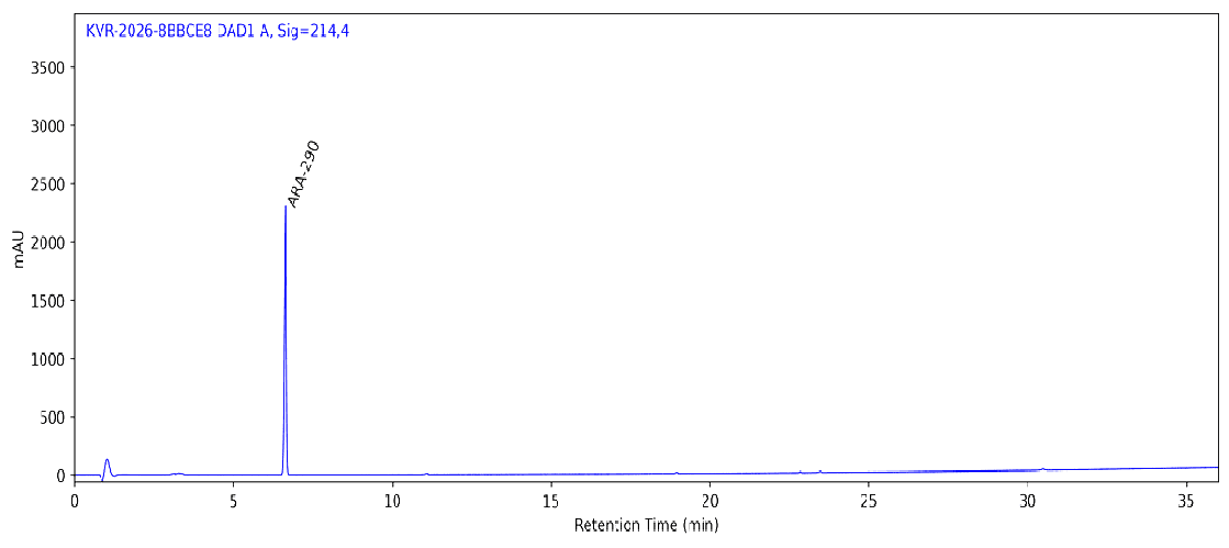 HPLC chromatogram for ARA-290 10 MG, Batch-RA10001, showing the ARA-290 peak