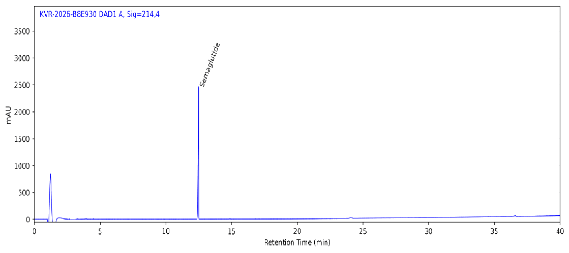 HPLC chromatogram for Semaglutide 10 MG, Batch-SM10001, showing the Semaglutide peak