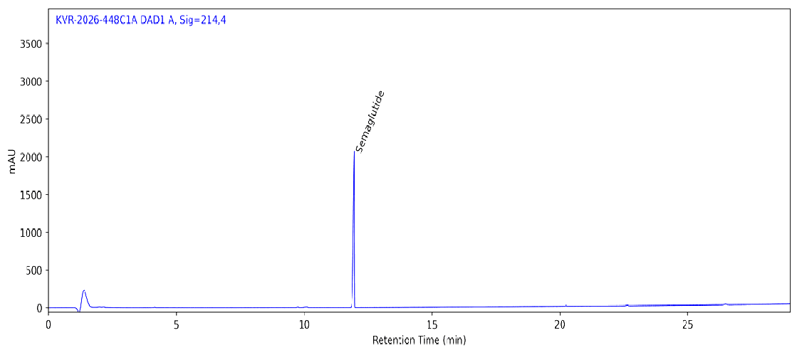 HPLC chromatogram for Semaglutide 5 MG, Batch-SM5001, showing the Semaglutide peak
