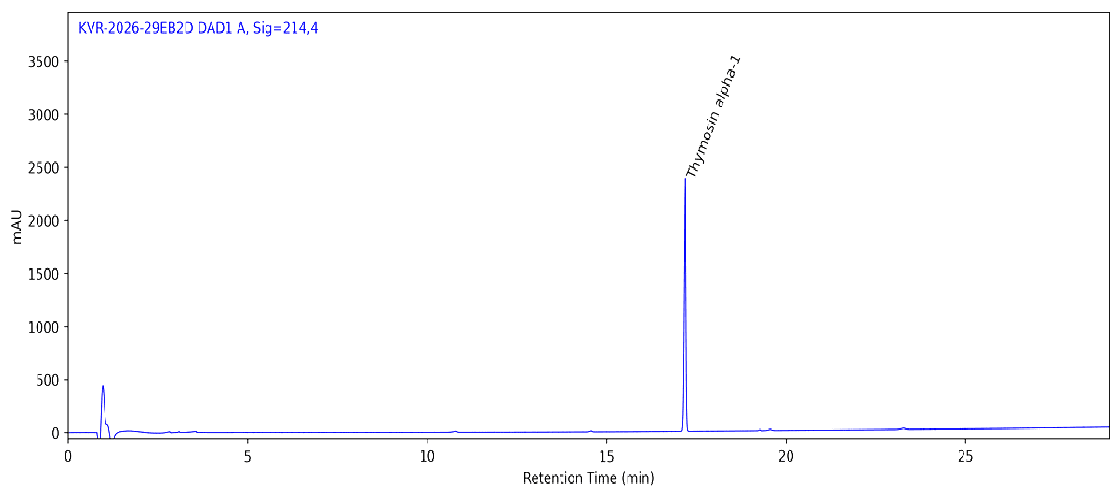 HPLC chromatogram for Thymosin Alpha 1 10 MG, Batch-TA10001, showing the Thymosin alpha-1 peak