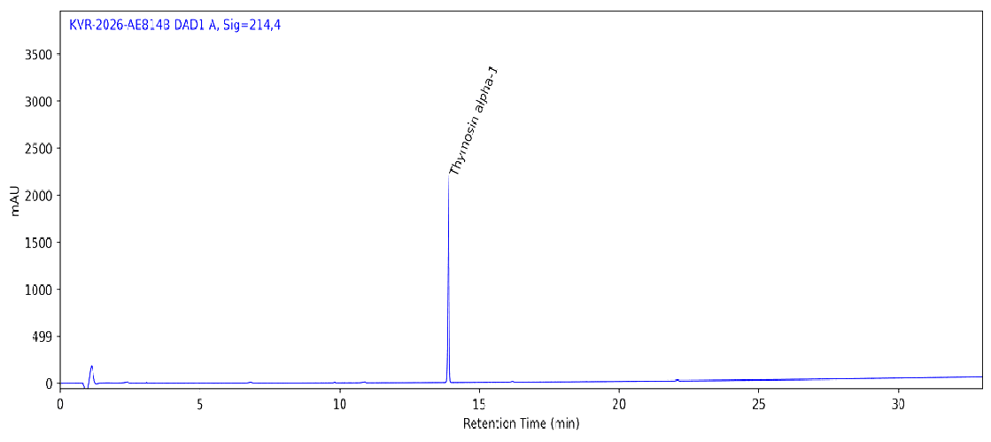 HPLC chromatogram for Thymosin Alpha 1 5 MG, Batch-TA5001, showing the Thymosin alpha-1 peak